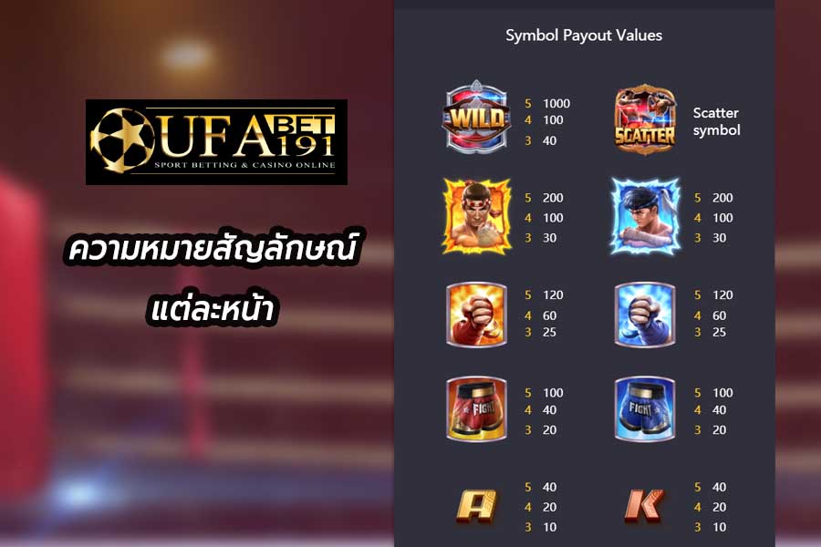 ความหมายสััญลักษณ์ แต่ละหน้า pg slot muay thai