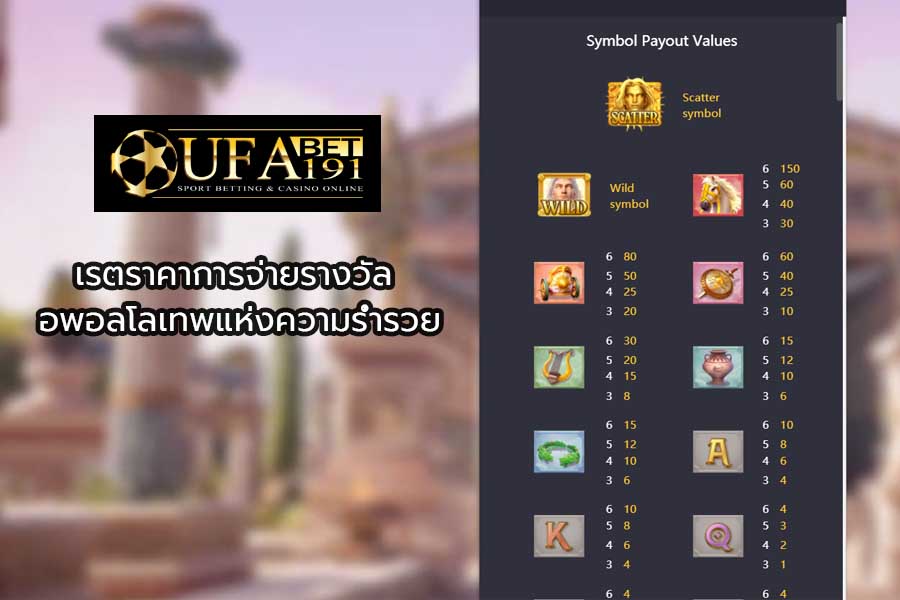 เรตราคาการจ่ายรางวัล อพอลโลเทพแห่งความร่ำรวย