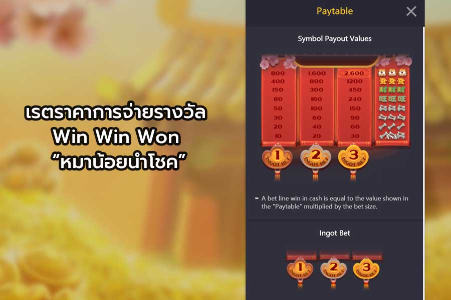 เรตราคาการจ่ายรางวัล Win Win Won “หมาน้อยนำโชค”